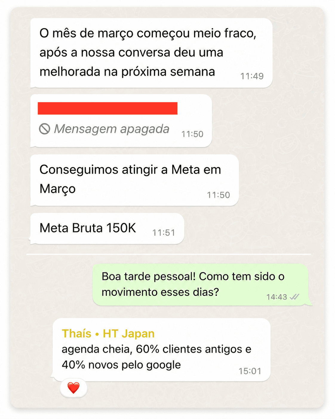 Print da HT Japan confirmando meta bruta de 150 mil reais e agenda cheia com novos clientes vindos do Google